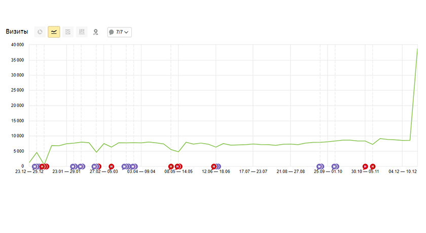 Аудитория сайта
