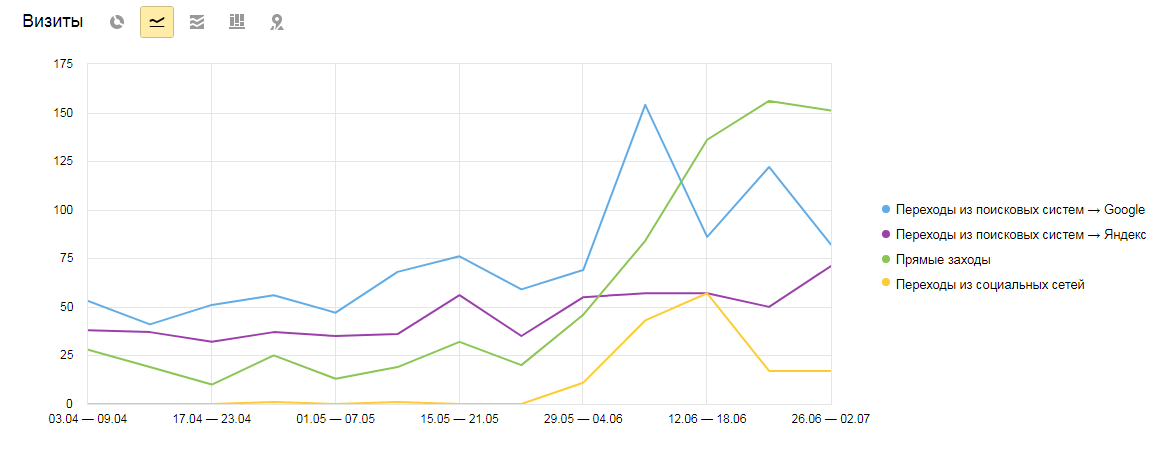 cetera, продвижение сайтов, stroyecogarant