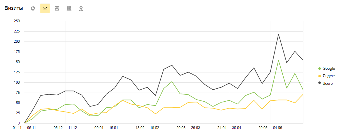 cetera, продвижение сайтов, stroyecogarant