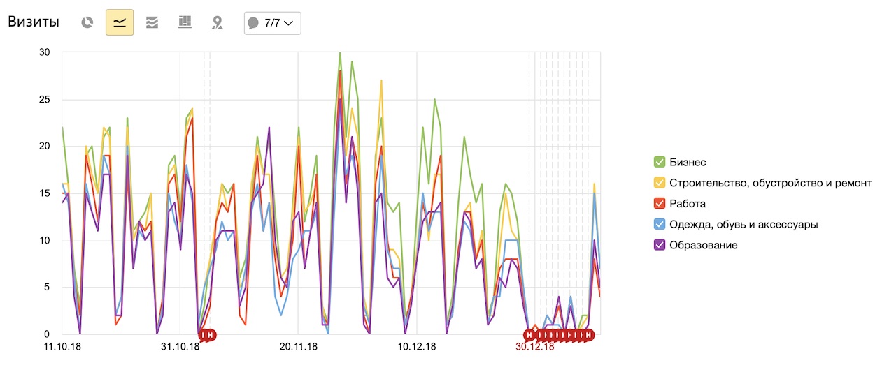 График интересов