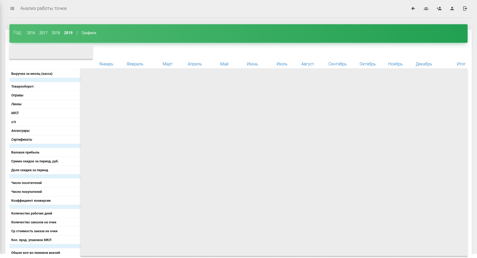 Дашборды отчетности для розничной сети