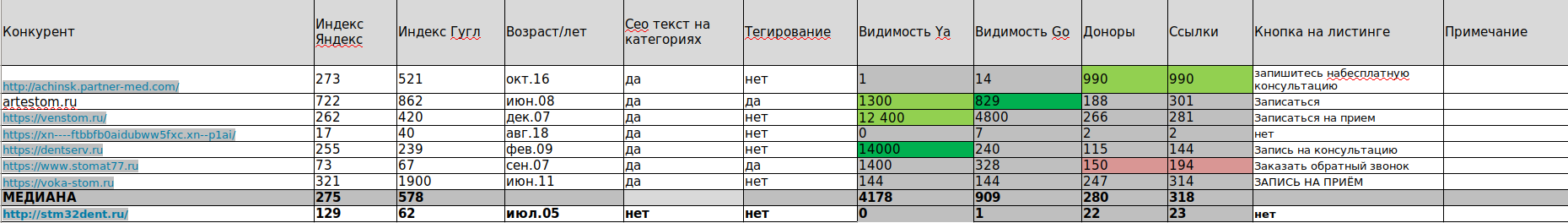 Сравнение с конкурентами