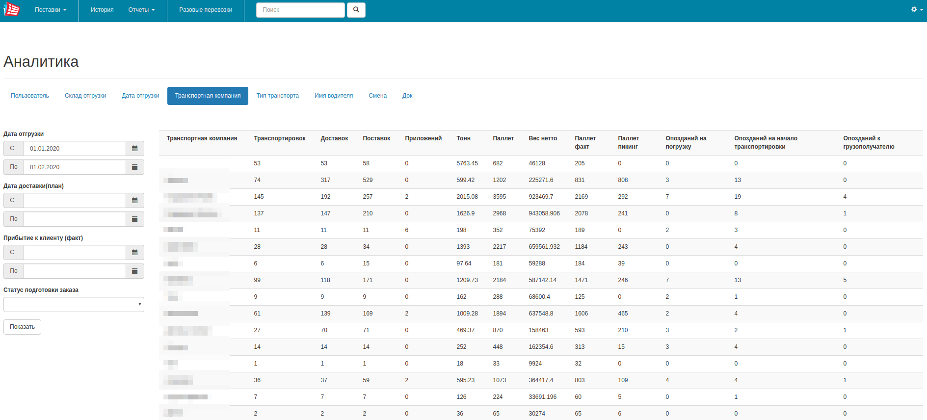 Экран аналитики Экран аналитики