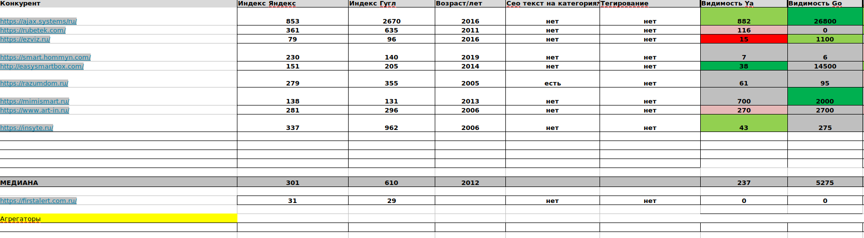 Сравнение с конкурентами First Alert