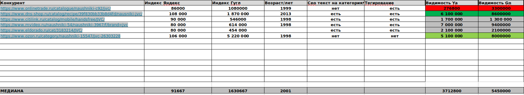 Сравнение с конкурентами
