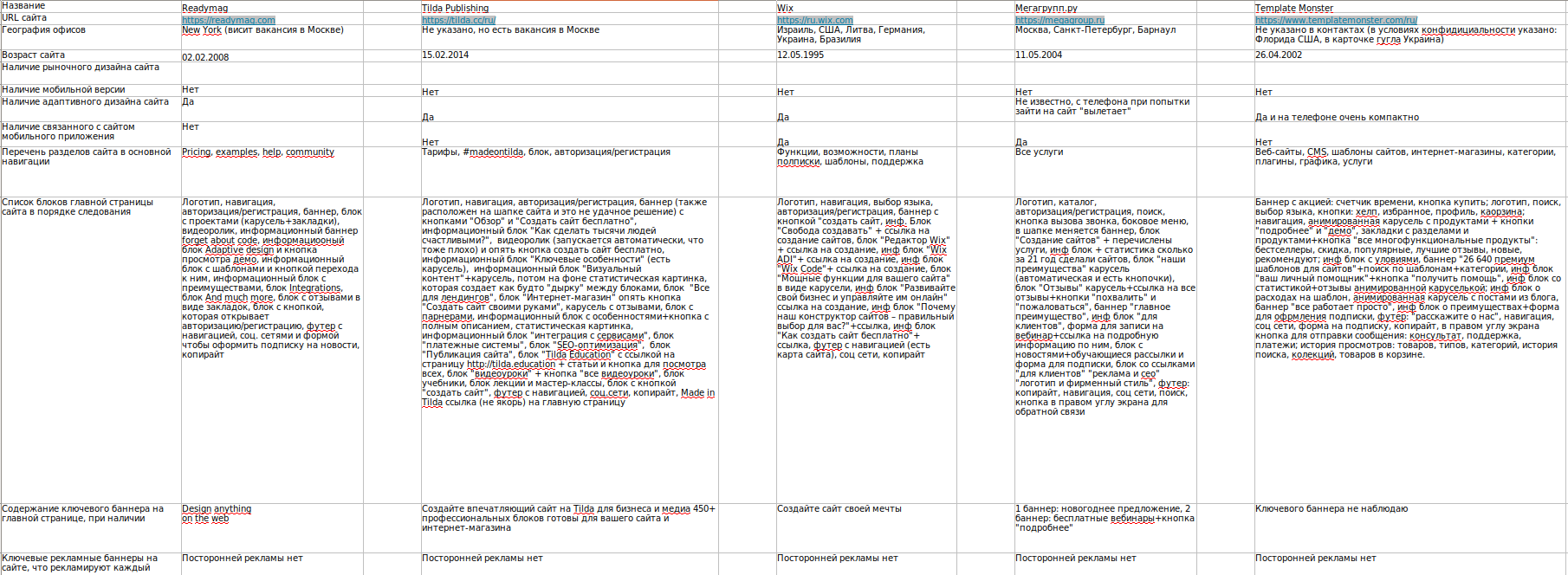 Сравнение с конкурентами