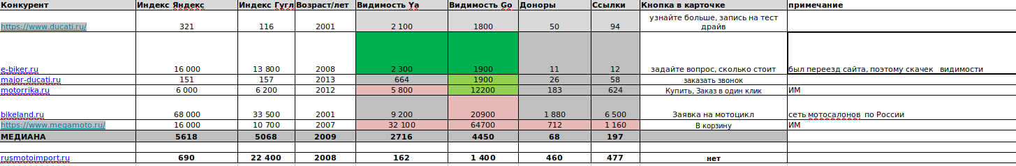 Сравнение с конкурентами