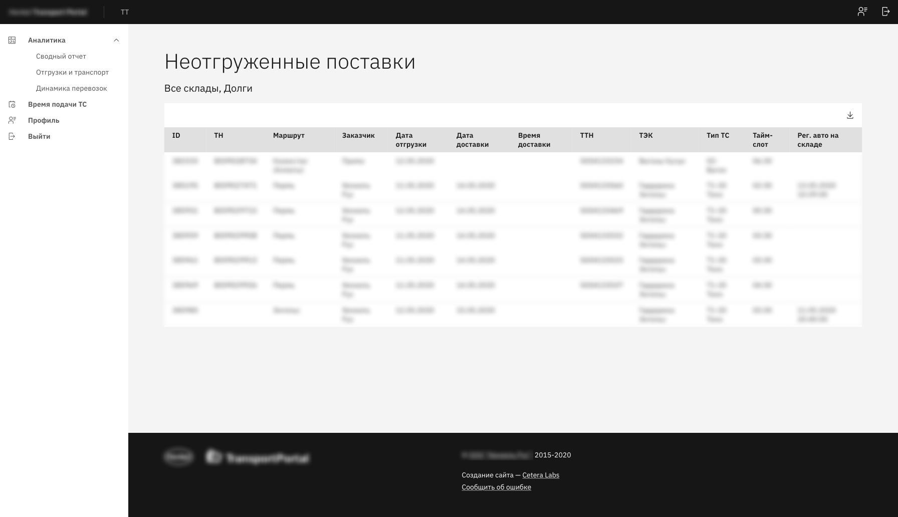 Макет дашборда Неотгруженные поставки