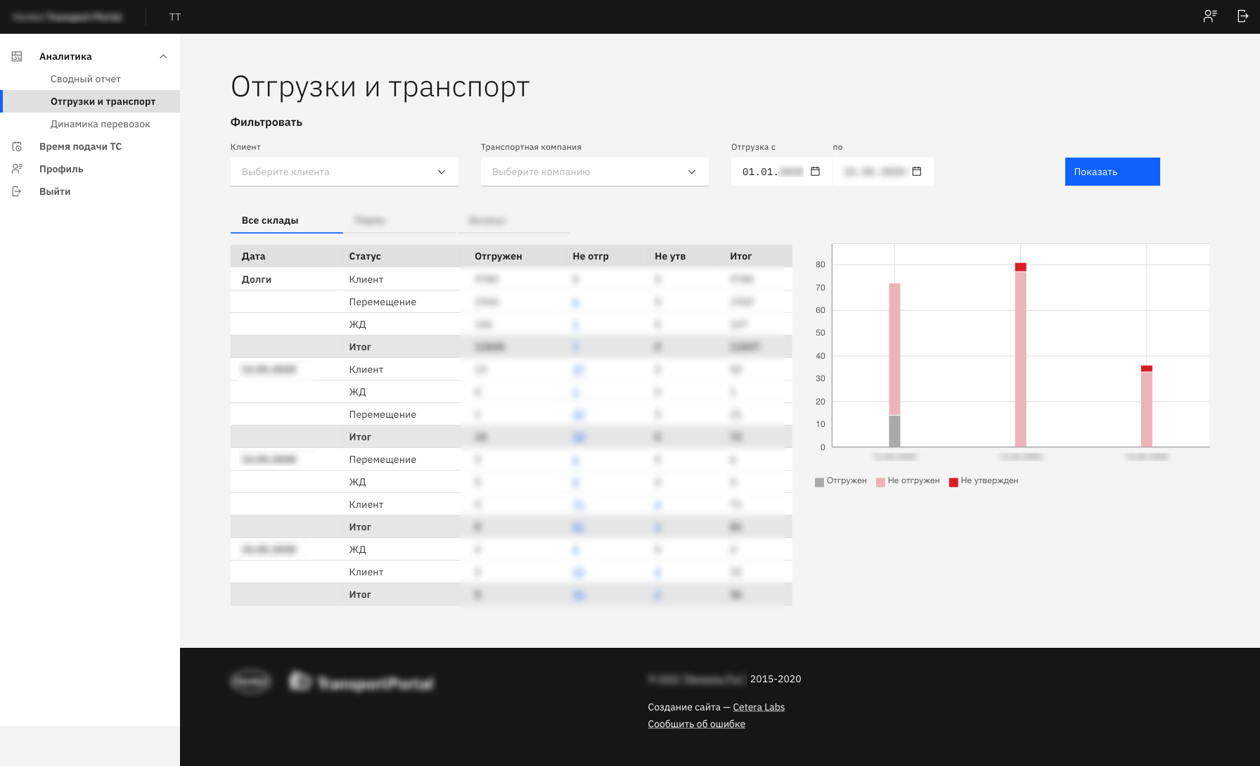 Макет дашборда Отгрузки и транспорт