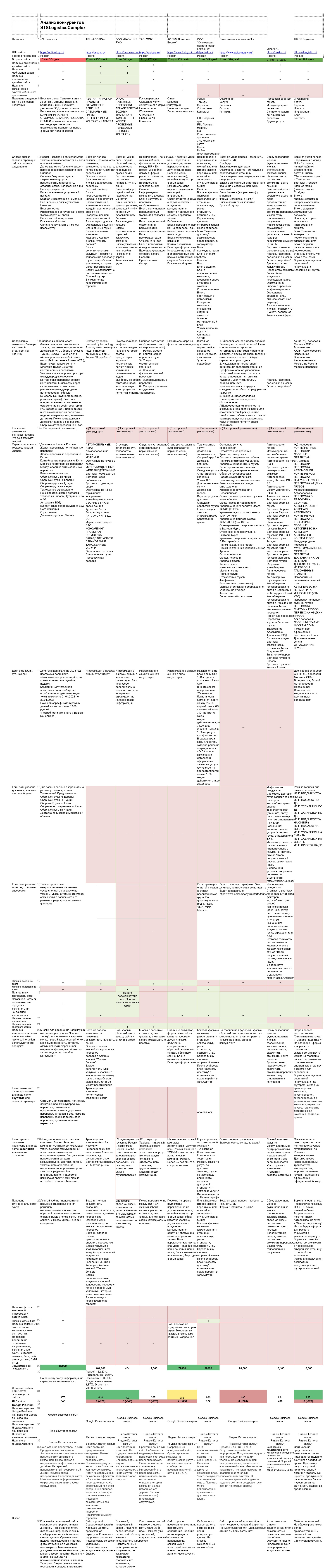 Анализ-конкурентов